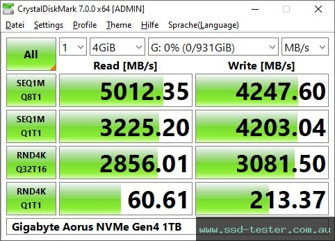 CrystalDiskMark Benchmark TEST: Gigabyte Aorus NVMe Gen4 1TB