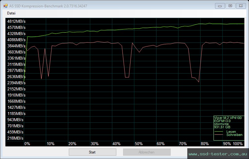 AS SSD TEST: Patriot Viper VP4100 1TB