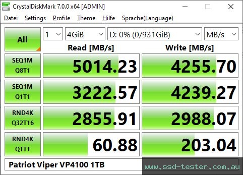 CrystalDiskMark Benchmark TEST: Patriot Viper VP4100 1TB