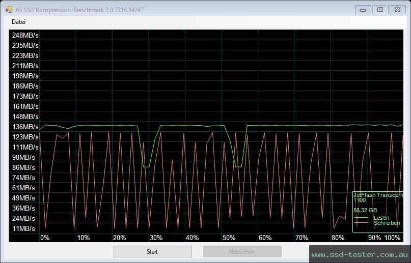 AS SSD TEST: Transcend JetFlash 730 64GB