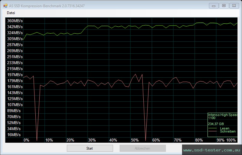 AS SSD TEST: Intenso High Speed Line 256GB