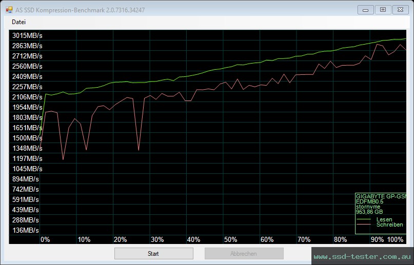 AS SSD TEST: Gigabyte NVMe 1TB