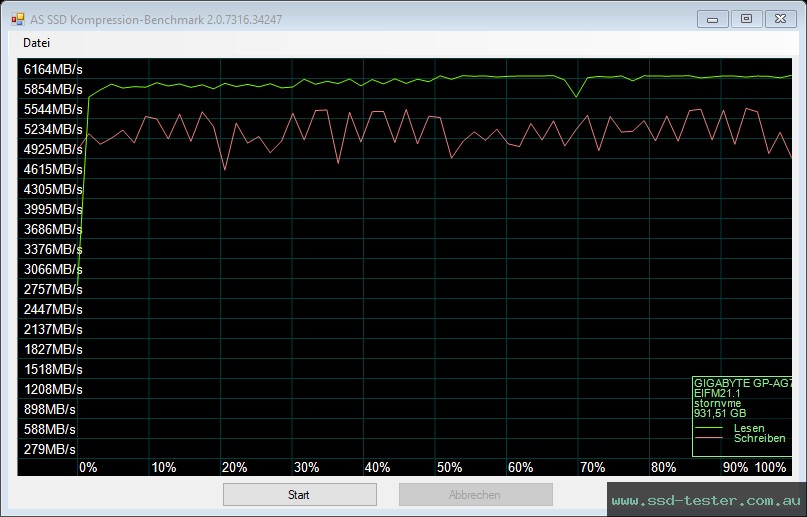 AS SSD TEST: Gigabyte Aorus 7000s 1TB