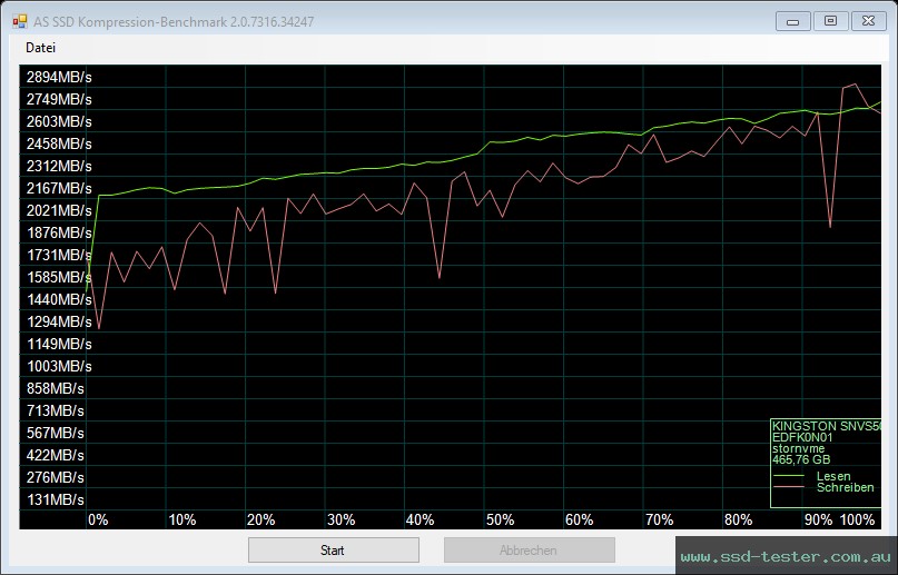 AS SSD TEST: Kingston NV1 (QLC) 500GB