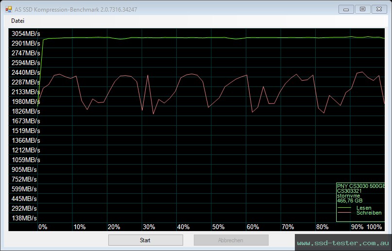 AS SSD TEST: PNY XLR8 CS3030 500GB