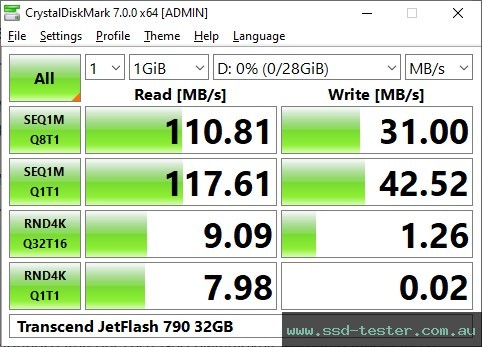 CrystalDiskMark Benchmark TEST: Transcend JetFlash 790 32GB