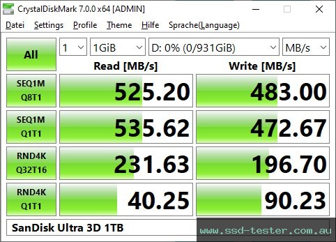 CrystalDiskMark Benchmark TEST: SanDisk Ultra 3D 1TB