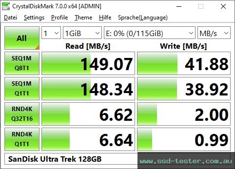 CrystalDiskMark Benchmark TEST: SanDisk Ultra Trek 128GB