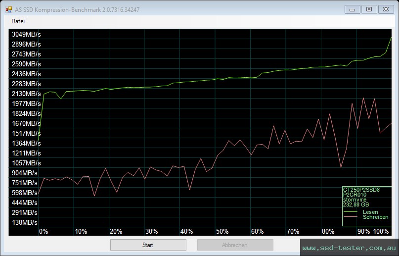 AS SSD TEST: Crucial P2 250GB