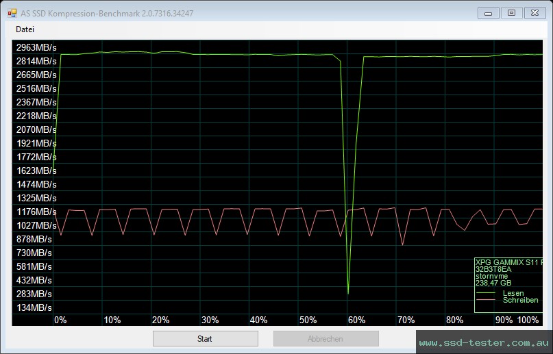 AS SSD TEST: ADATA XPG Gammix S11 Pro 256GB