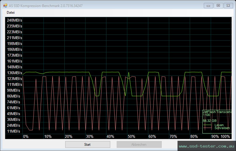 AS SSD TEST: Transcend JetFlash 700 64GB