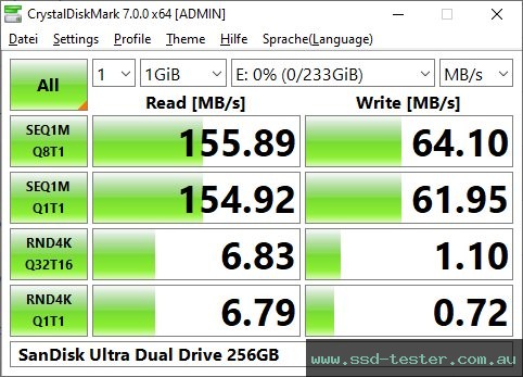 CrystalDiskMark Benchmark TEST: SanDisk Ultra Dual Drive 256GB