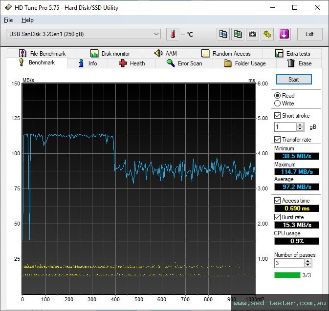 HD Tune TEST: SanDisk Ultra Dual Drive 256GB