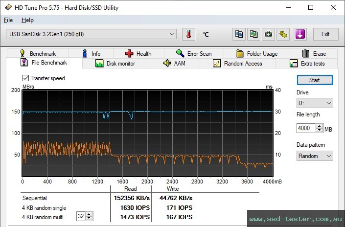 HD Tune Endurance Test TEST: SanDisk Ultra Dual Drive 256GB