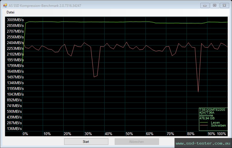 AS SSD TEST: Transcend 220S 512GB