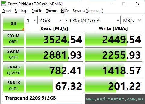 CrystalDiskMark Benchmark TEST: Transcend 220S 512GB