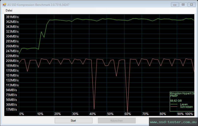 AS SSD TEST: Kingston HyperX Savage 64GB