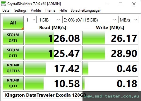 CrystalDiskMark Benchmark TEST: Kingston DataTraveler Exodia 128GB