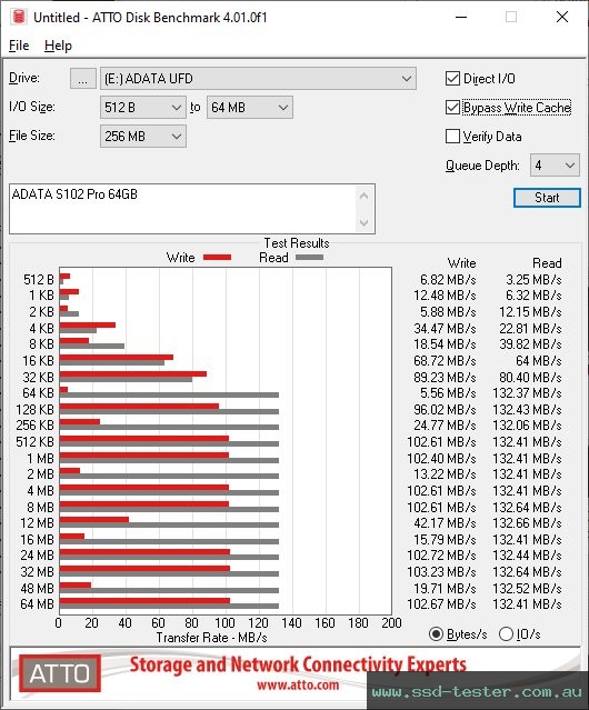 ATTO Disk Benchmark TEST: ADATA S102 Pro 64GB