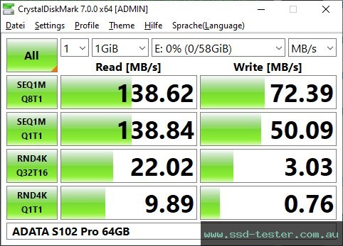 CrystalDiskMark Benchmark TEST: ADATA S102 Pro 64GB