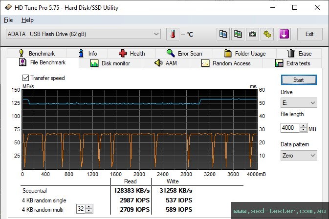 HD Tune Endurance Test TEST: ADATA S102 Pro 64GB