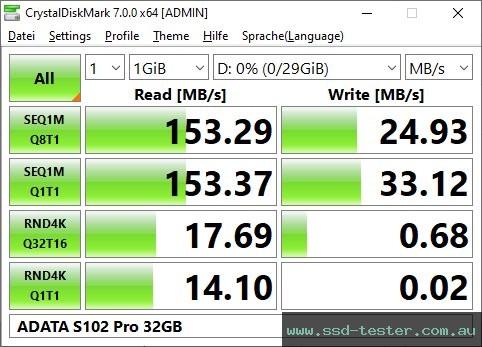 CrystalDiskMark Benchmark TEST: ADATA S102 Pro 32GB