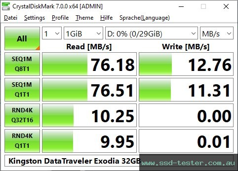 CrystalDiskMark Benchmark TEST: Kingston DataTraveler Exodia 32GB