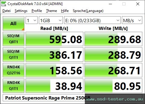 CrystalDiskMark Benchmark TEST: Patriot Supersonic Rage Prime 250GB