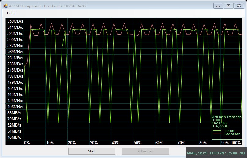 AS SSD TEST: Transcend JetFlash 930C 128GB