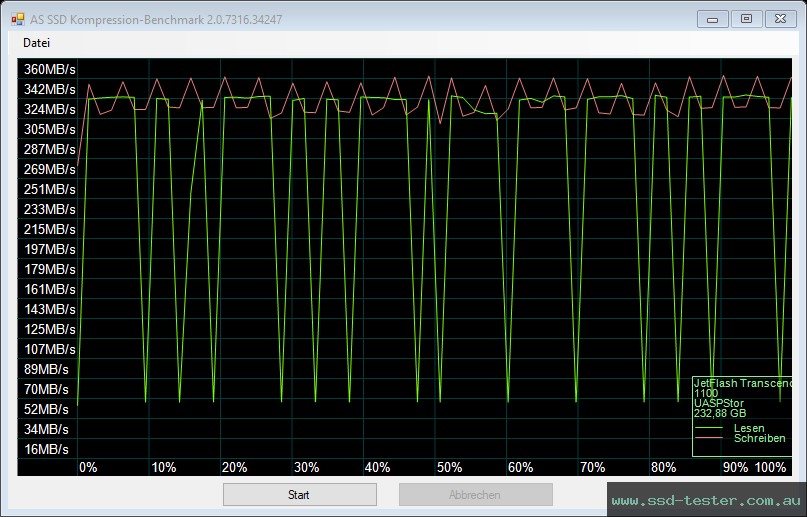 AS SSD TEST: Transcend JetFlash 930C 256GB