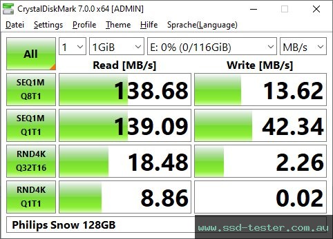 CrystalDiskMark Benchmark TEST: Philips Snow 128GB