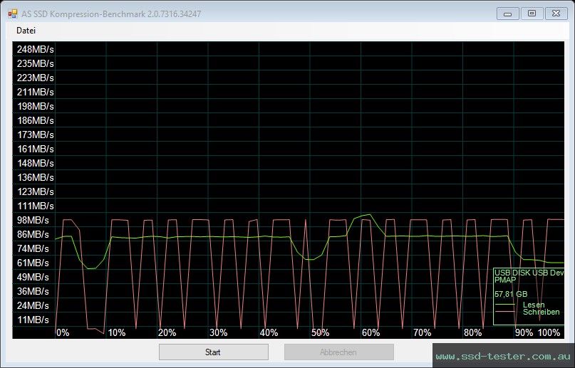 AS SSD TEST: PNY Attaché 4 64GB