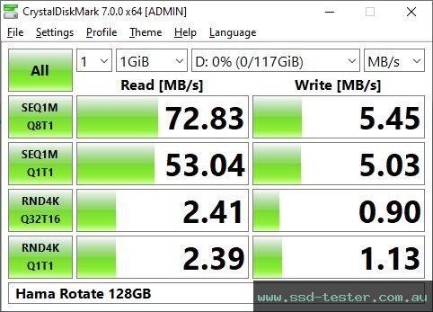 CrystalDiskMark Benchmark TEST: Hama Rotate 128GB