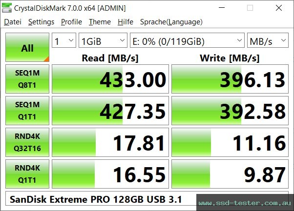 CrystalDiskMark Benchmark TEST: SanDisk Extreme PRO 128GB