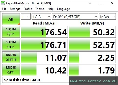 CrystalDiskMark Benchmark TEST: SanDisk Ultra 64GB