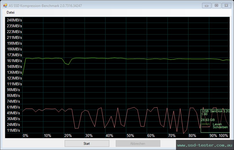 AS SSD TEST: SanDisk Ultra Type-C 32GB