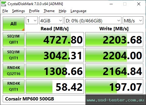 CrystalDiskMark Benchmark TEST: Corsair MP600 500GB