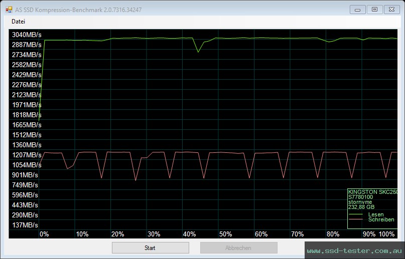 AS SSD TEST: Kingston KC2500 250GB