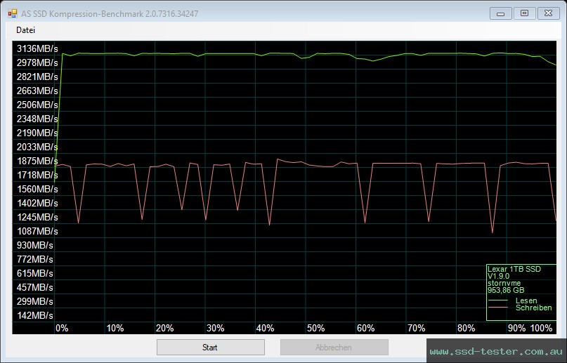 AS SSD TEST: Lexar Professional NM700 1TB