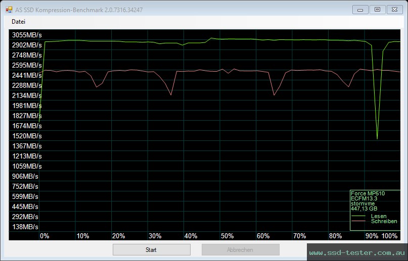 AS SSD TEST: Corsair MP510 480GB