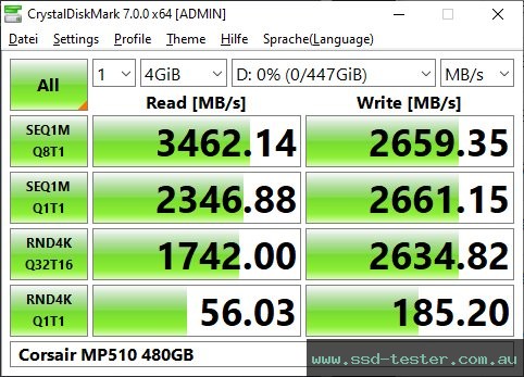 CrystalDiskMark Benchmark TEST: Corsair MP510 480GB