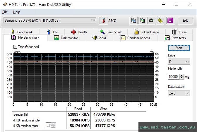 HD Tune Endurance Test TEST: Samsung 870 EVO 1TB