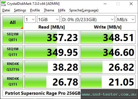 CrystalDiskMark Benchmark TEST: Patriot Supersonic Rage Pro 256GB