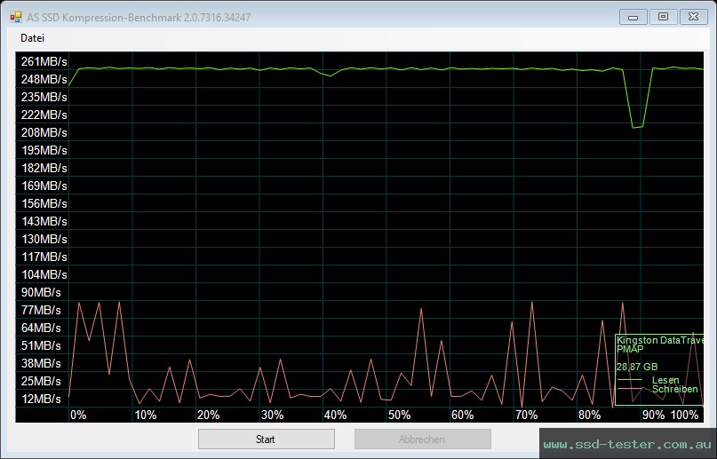 AS SSD TEST: Kingston DataTraveler 80 32GB