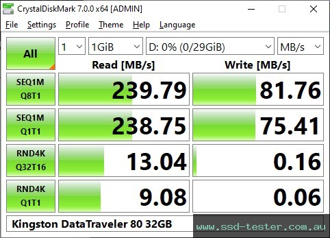 CrystalDiskMark Benchmark TEST: Kingston DataTraveler 80 32GB