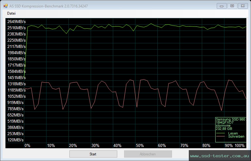 AS SSD TEST: Samsung 980 250GB