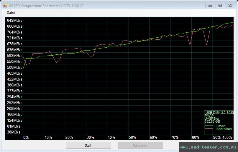 AS SSD TEST: TeamGroup Team C212 256GB