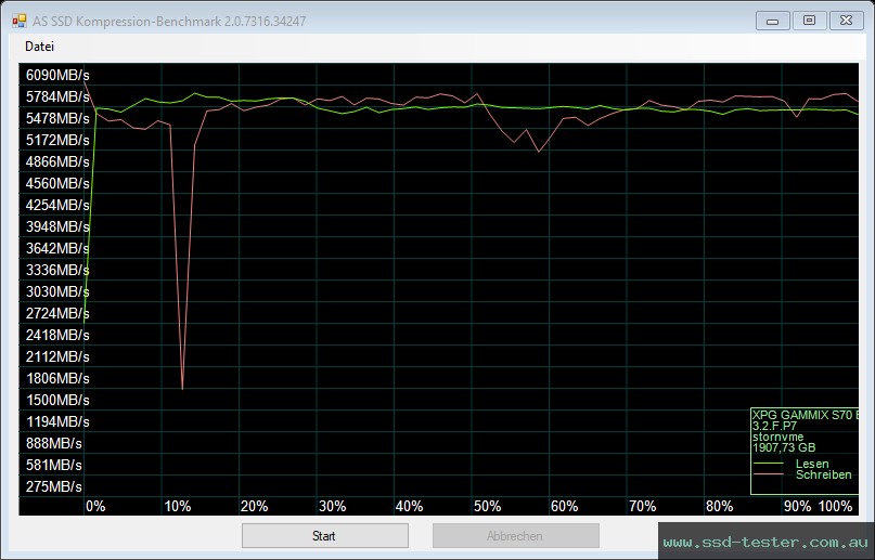 AS SSD TEST: ADATA XPG Gammix S70 Blade 2TB