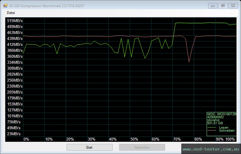 AS SSD TEST: Western Digital WD Blue 3D 1TB