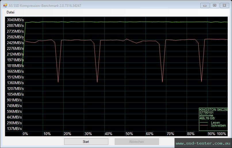 AS SSD TEST: Kingston KC2500 500GB